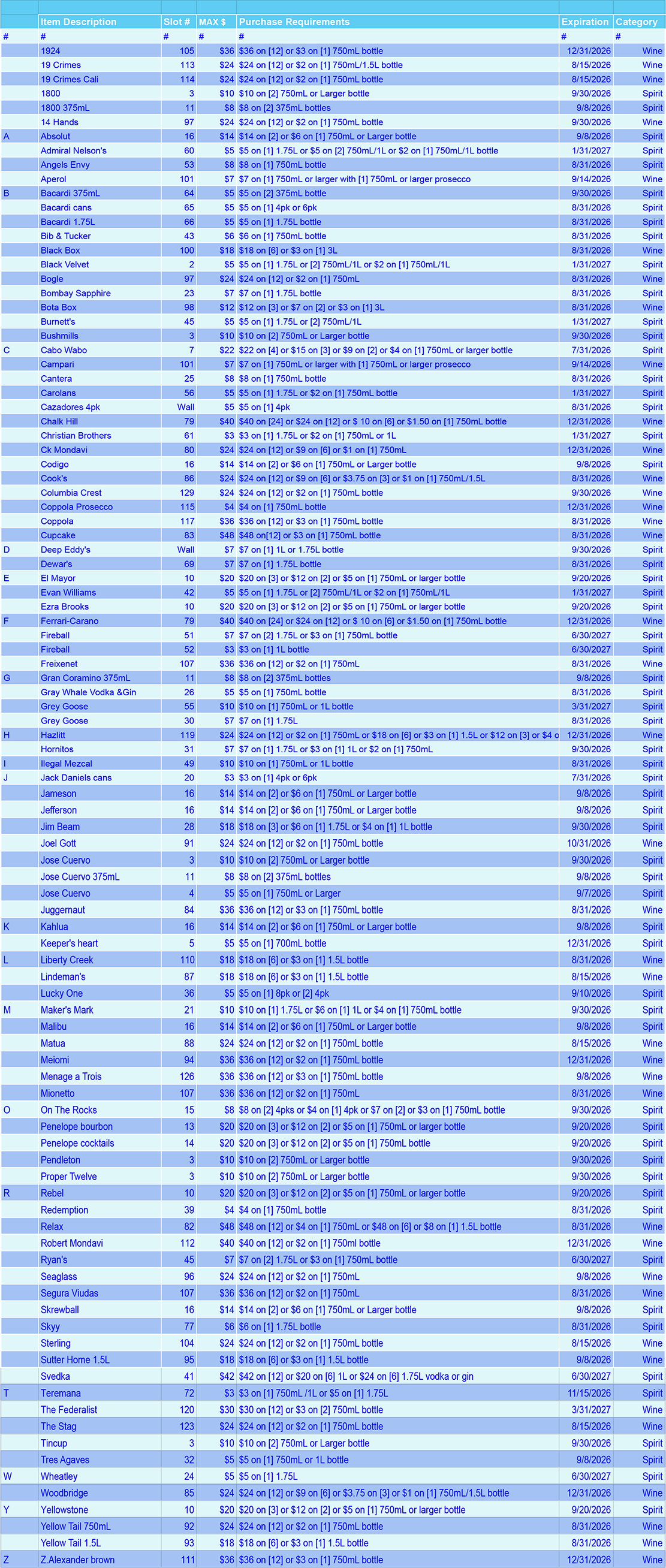A spreadsheet with rows and columns of wine and spirit product rebates, mostly blue-toned.