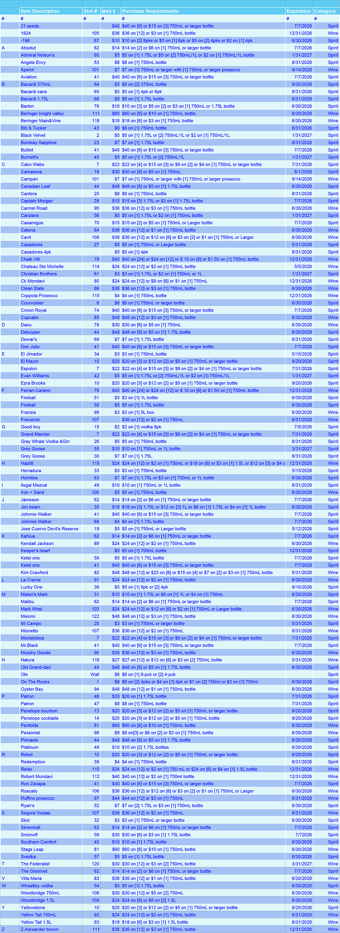 A spreadsheet with rows and columns of wine and spirit product rebates, mostly blue-toned.