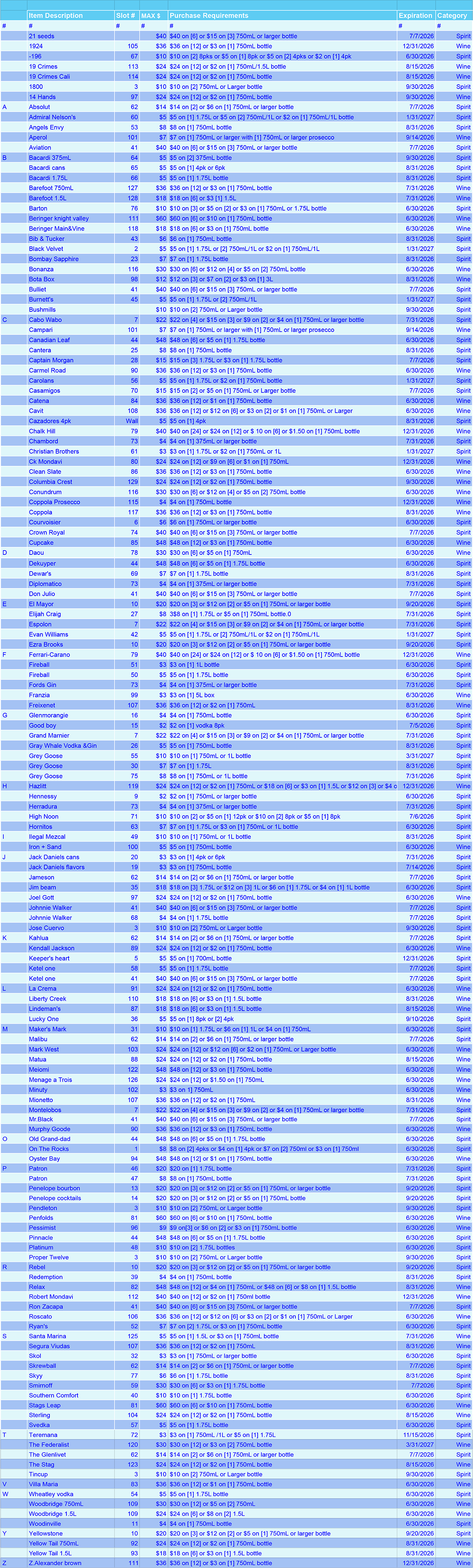 A spreadsheet with rows and columns of wine and spirit product rebates, mostly blue-toned.