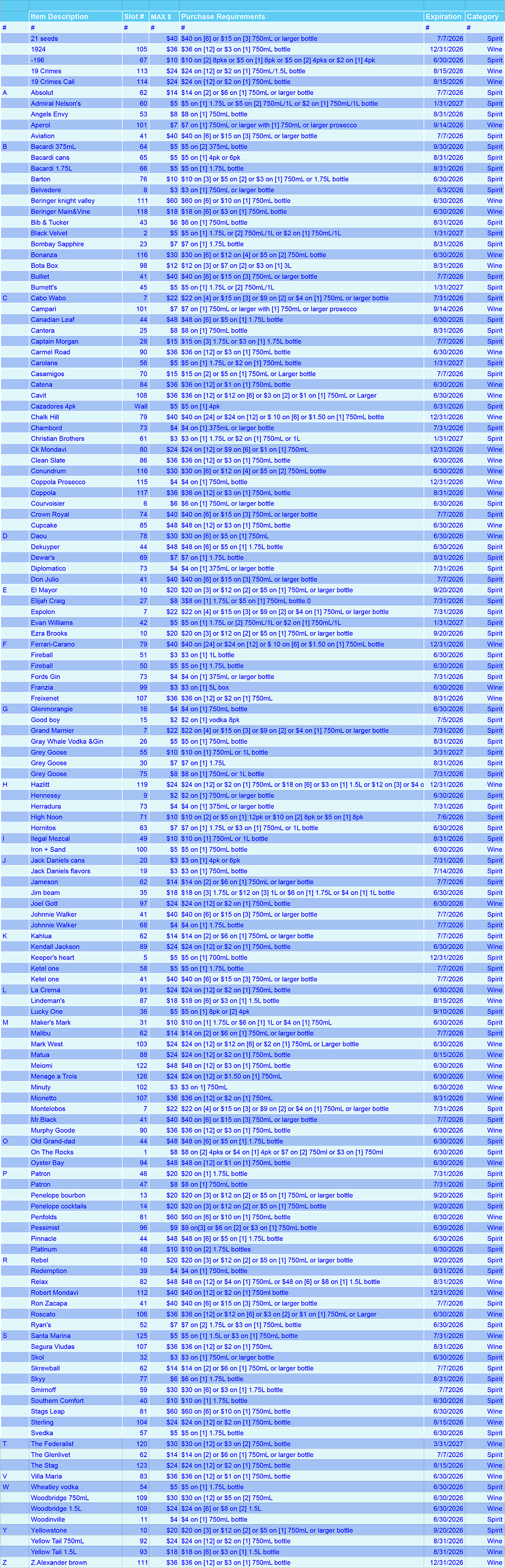 A spreadsheet with rows and columns of wine and spirit product rebates, mostly blue-toned.