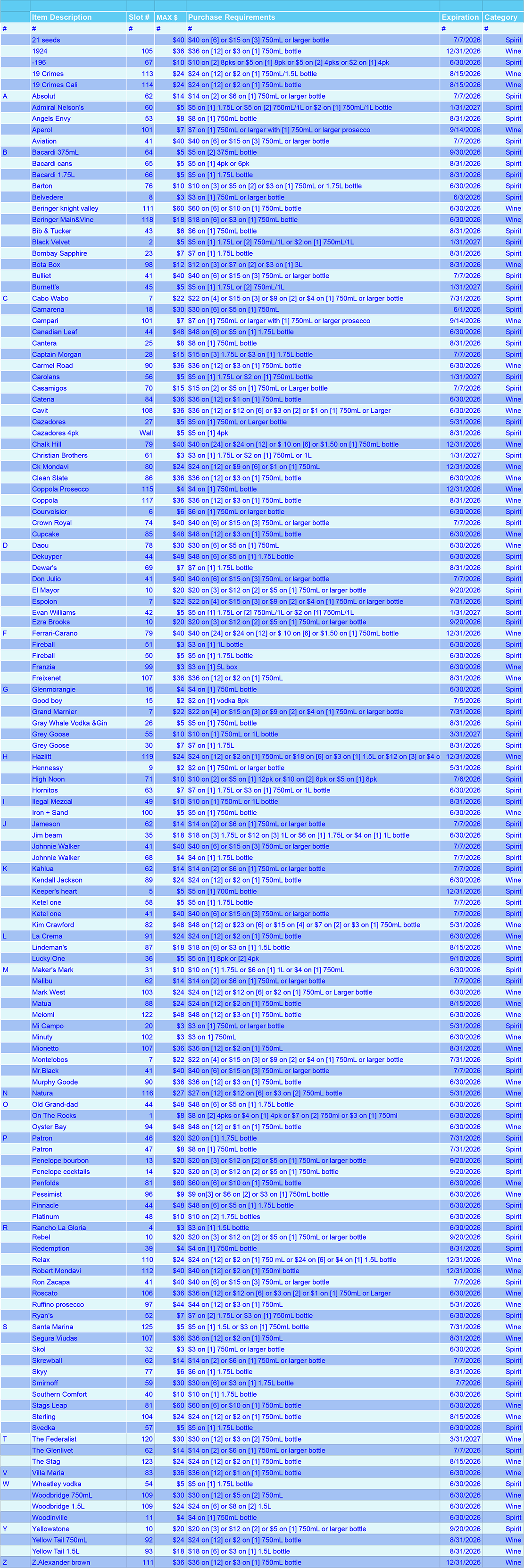 A spreadsheet with rows and columns of wine and spirit product rebates, mostly blue-toned.