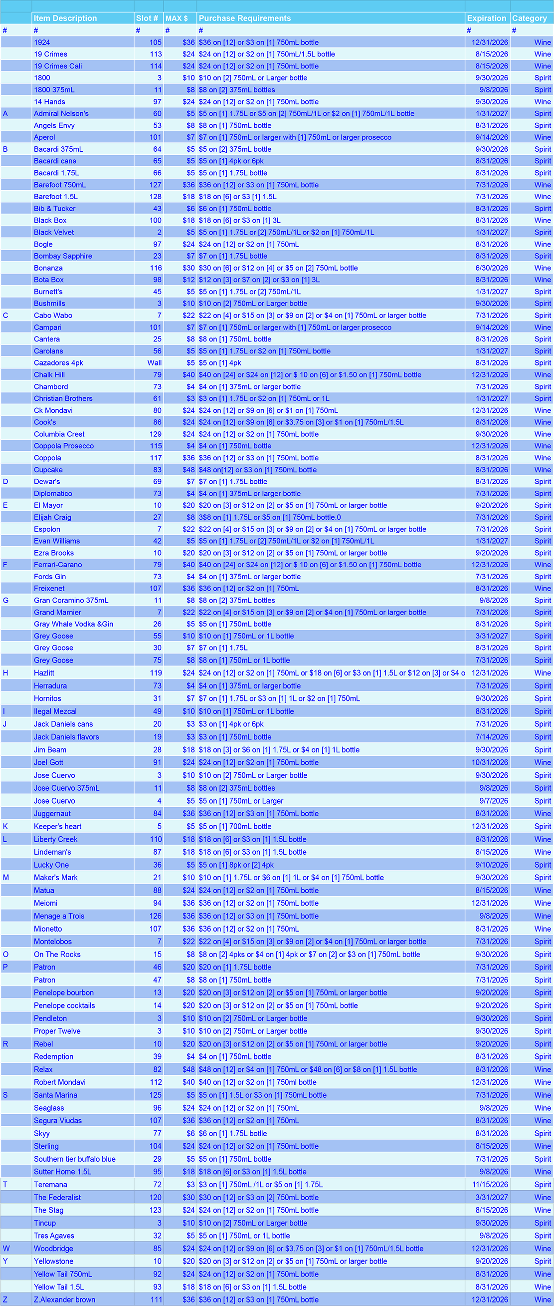 A spreadsheet with rows and columns of wine and spirit product rebates, mostly blue-toned.