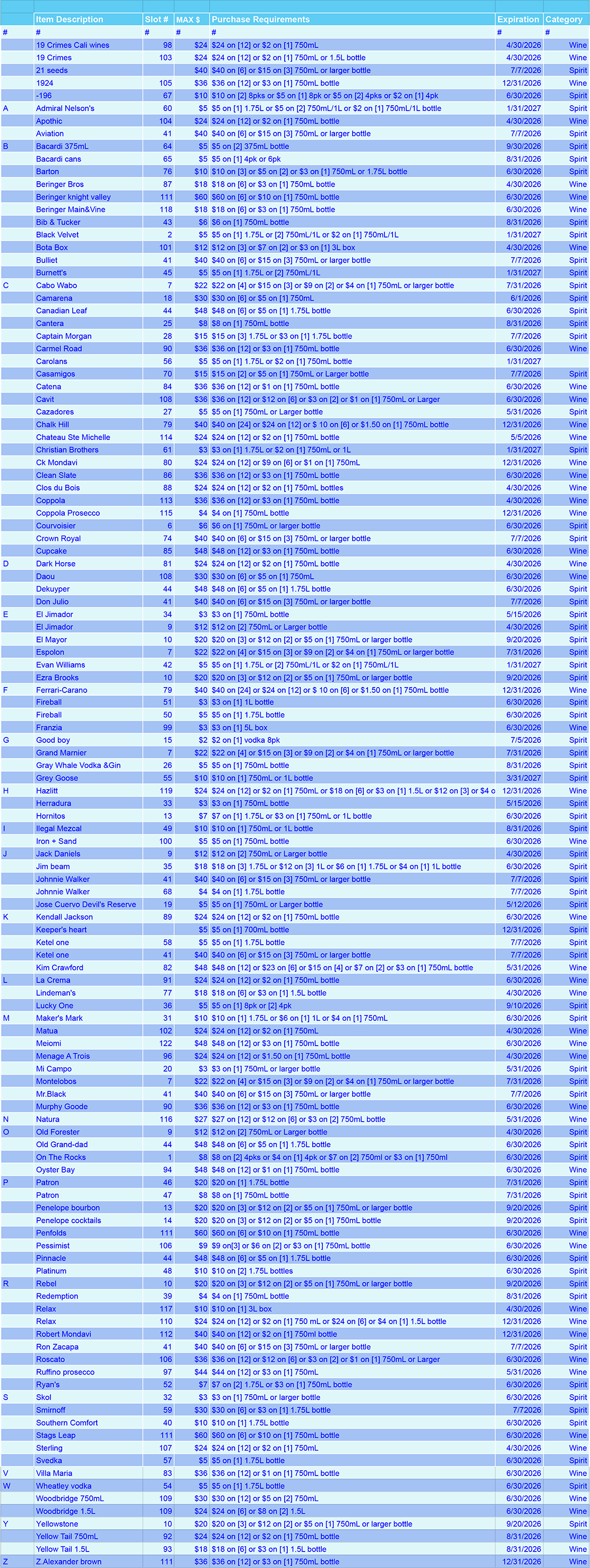 A spreadsheet with rows and columns of wine and spirit product rebates, mostly blue-toned.