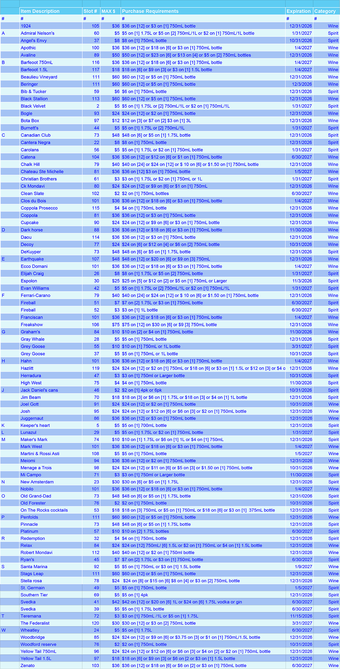 A spreadsheet with rows and columns of wine and spirit product rebates, mostly blue-toned.