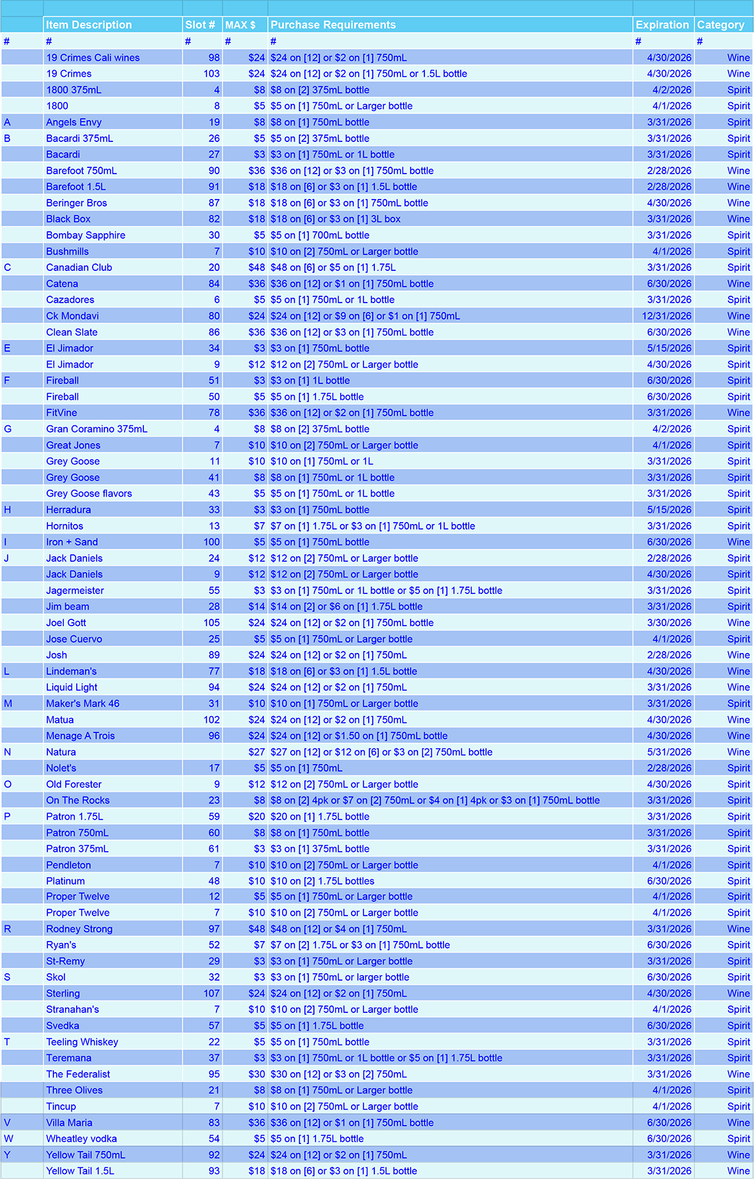 A spreadsheet with rows and columns of wine and spirit product rebates, mostly blue-toned.