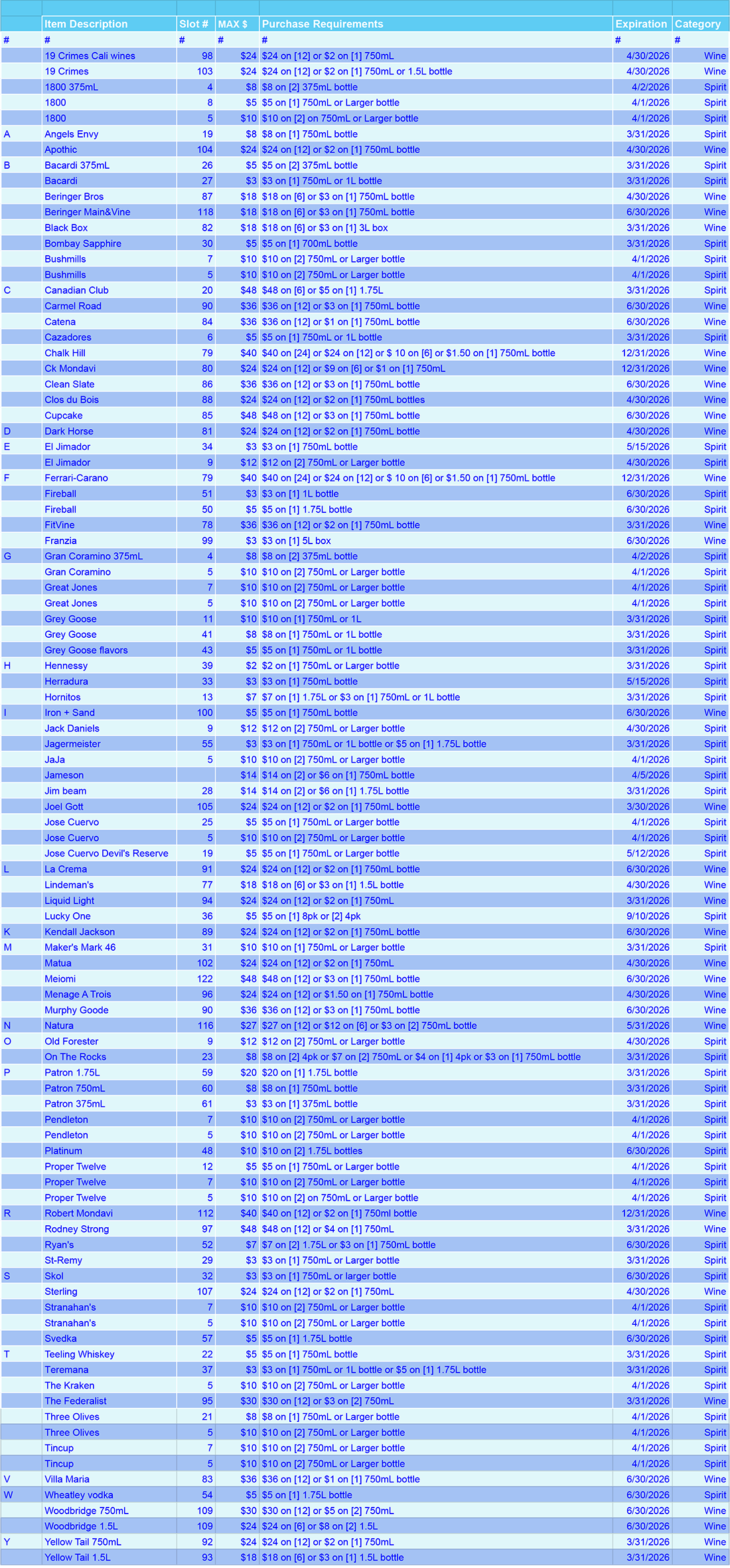 A spreadsheet with rows and columns of wine and spirit product rebates, mostly blue-toned.
