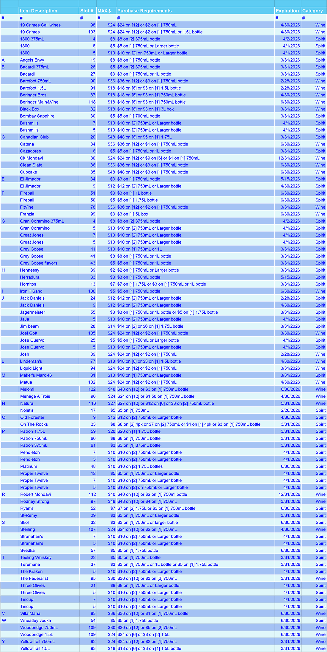 A spreadsheet with rows and columns of wine and spirit product rebates, mostly blue-toned.