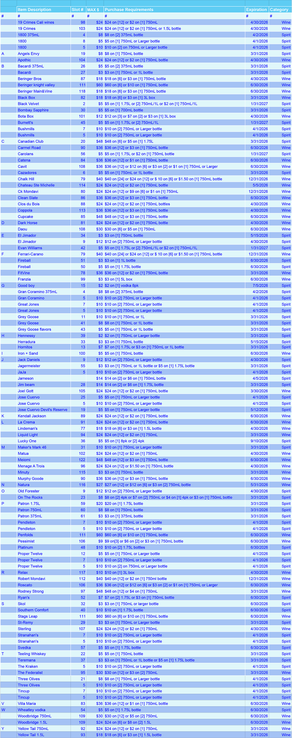 A spreadsheet with rows and columns of wine and spirit product rebates, mostly blue-toned.