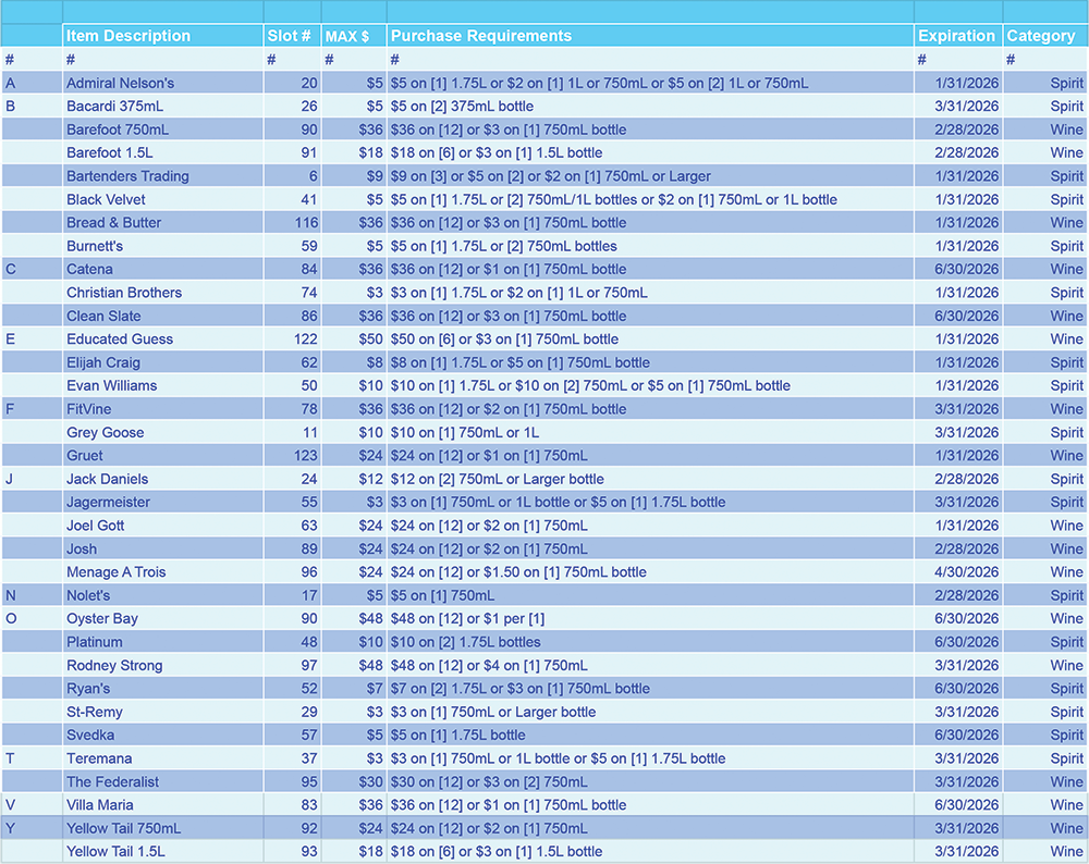A spreadsheet with rows and columns of wine and spirit product rebates, mostly blue-toned.