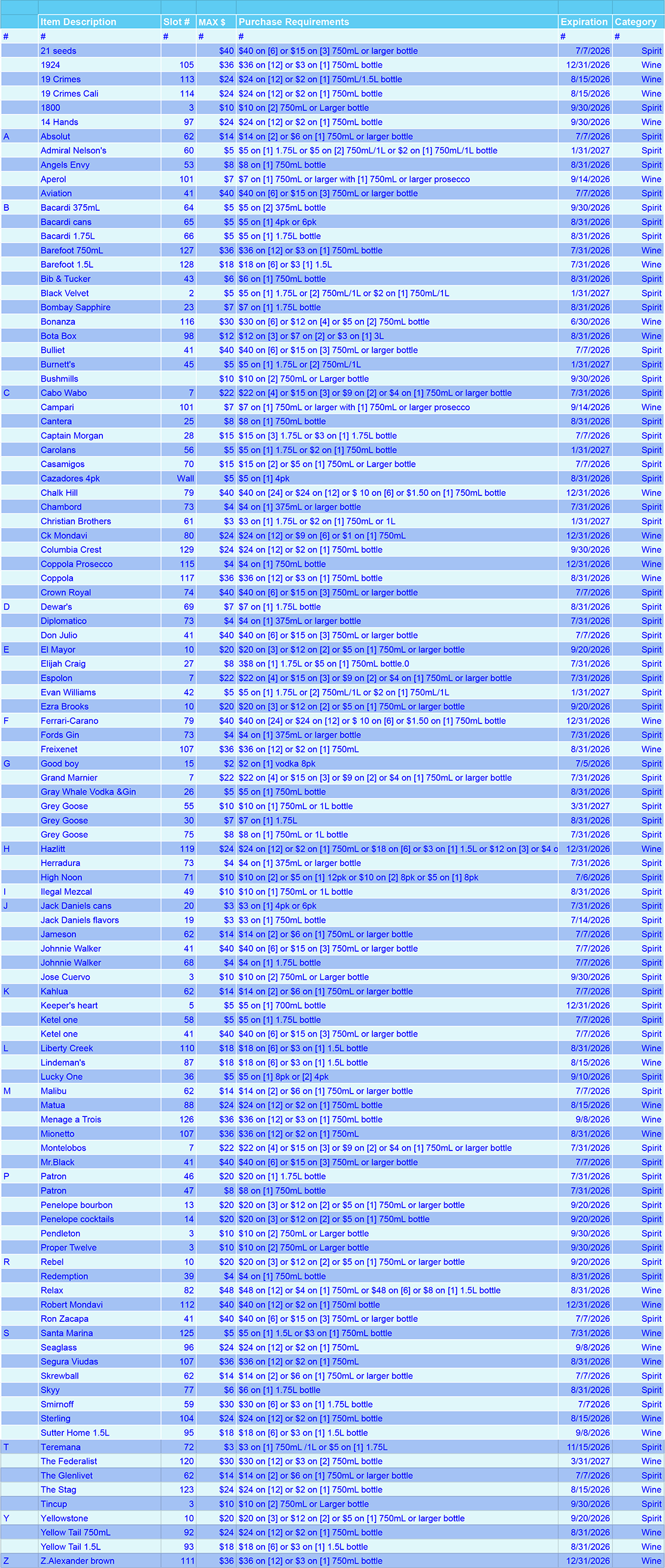 A spreadsheet with rows and columns of wine and spirit product rebates, mostly blue-toned.