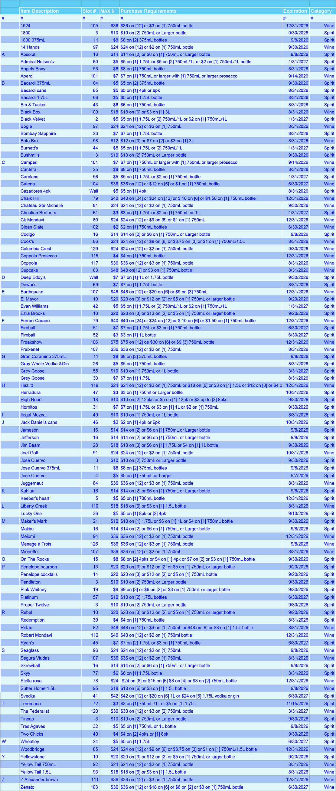 A spreadsheet with rows and columns of wine and spirit product rebates, mostly blue-toned.