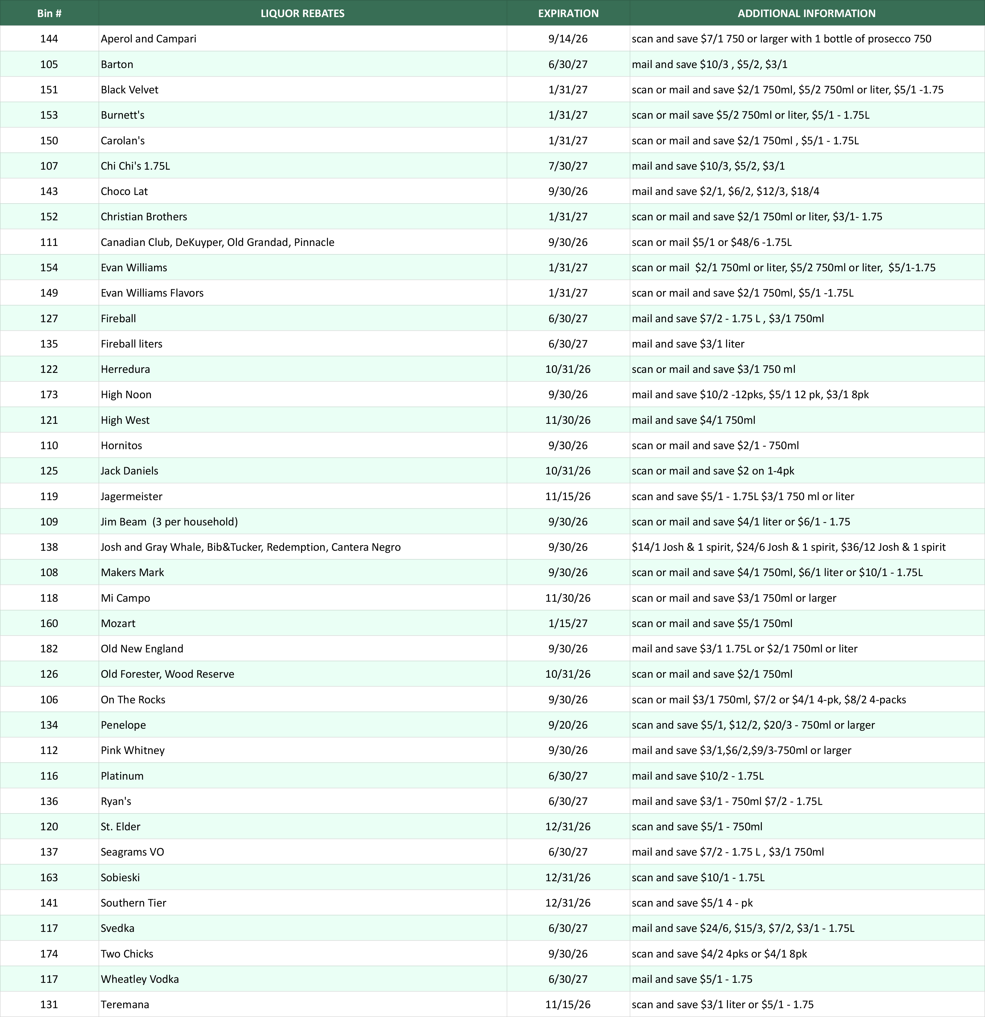 Spreadsheet showing a list of liquor rebates, expiration dates, and rebate amounts.