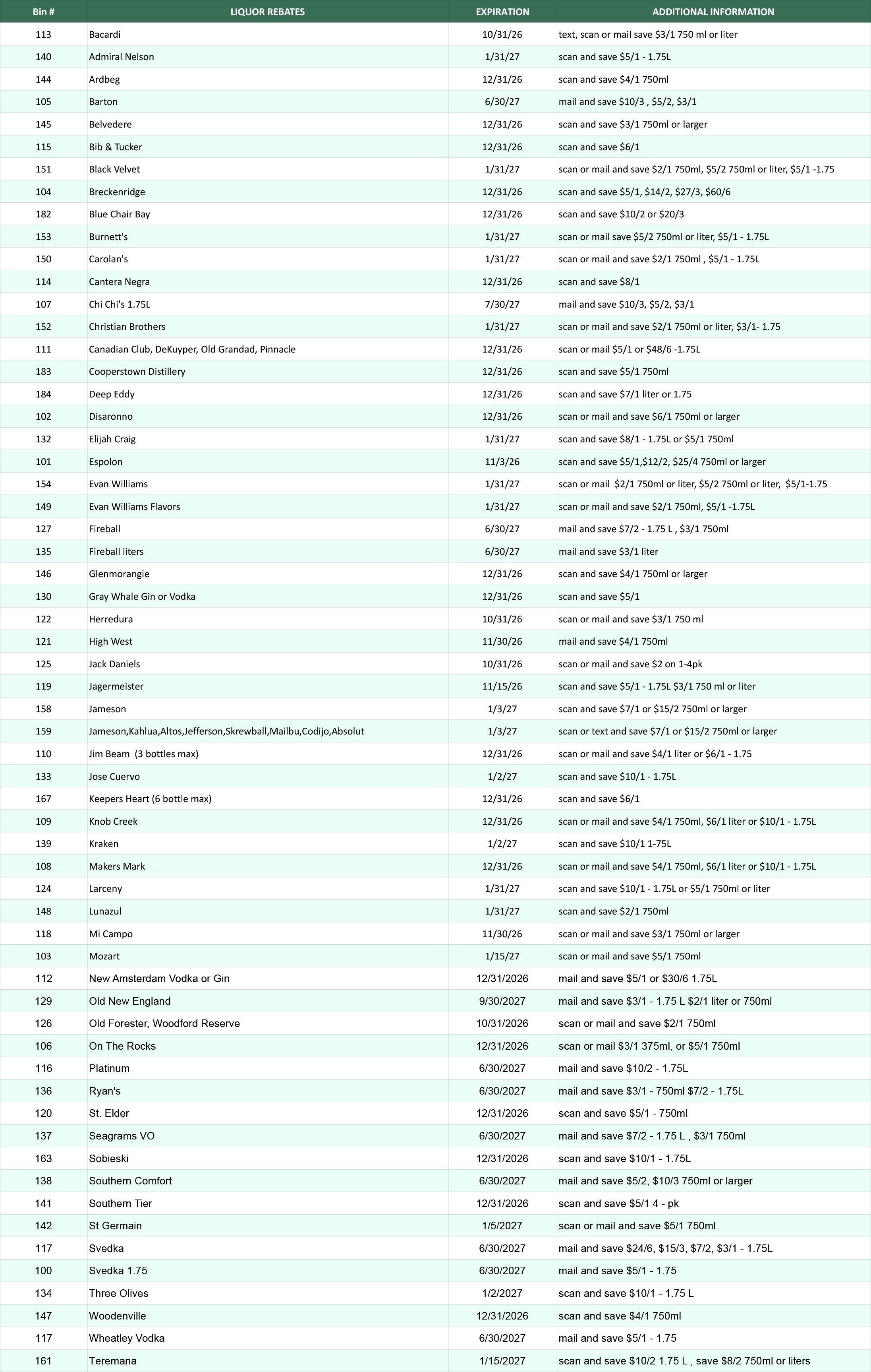 Spreadsheet showing a list of liquor rebates, expiration dates, and rebate amounts.