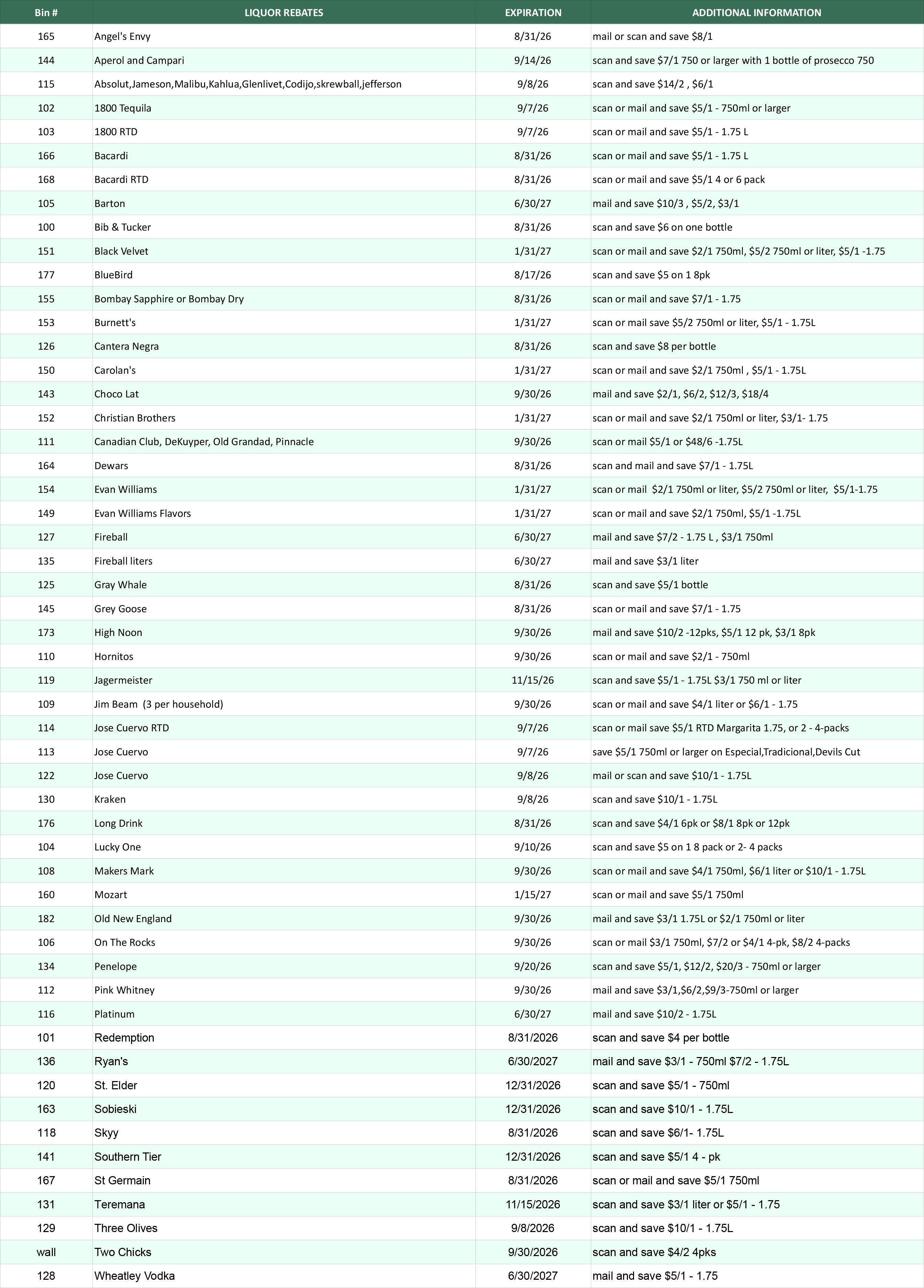 Spreadsheet showing a list of liquor rebates, expiration dates, and rebate amounts.