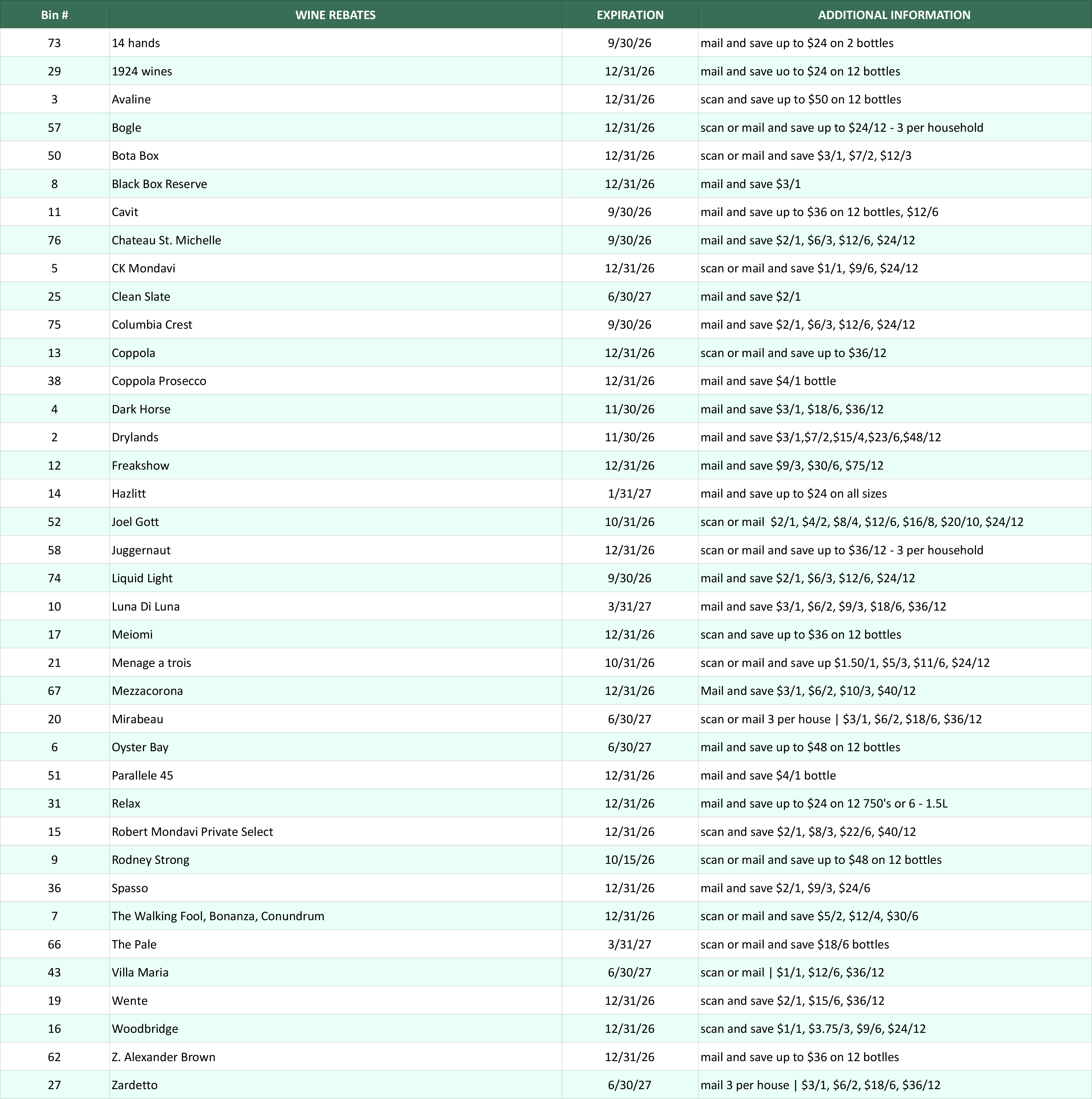 A chart listing wine brands, expiration dates, and ordering details in three columns.
